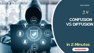 34 Confusion Vs Diffusion [upl. by Cavan]