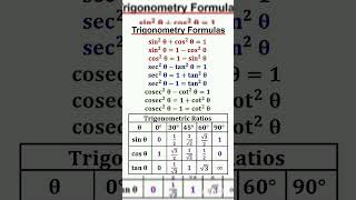 Trigonometry Basics Explained  Math Essentials love [upl. by Leahcimal]