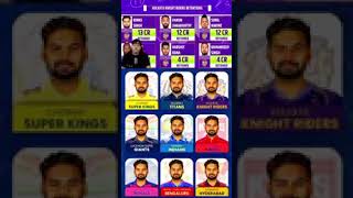 konsi time me jaye gya ye player ye batyo aap byomkeshbakshi talejubhawani ipl2024 bcci reels [upl. by Garik]