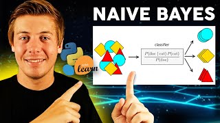 Naive Bayes Classifier A Practical Tutorial with ScikitLearn [upl. by Mauri]