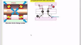 Guidage en rotation cours et exercices [upl. by Inanak764]