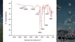 Procesamiento de espectros de infrarrojo en OriginPro 8 [upl. by Broida]