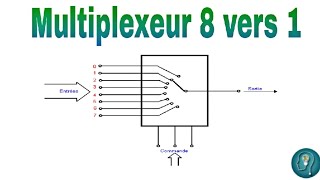 Multiplexeur 8 vers 1 [upl. by Karlens85]