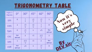 trigonometry table [upl. by Mirabel]