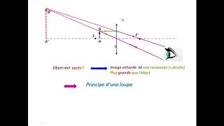 Cest quoi une loupe Que doitêtre la distance qui sépare la loupe à lobjet [upl. by Deering]