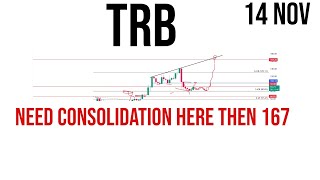 Tellor  Trb coin price prediction amp Analysis  News Update 15 November 2023 [upl. by Nospmas]