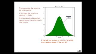 Impulse and Momentum Basics [upl. by Annola357]