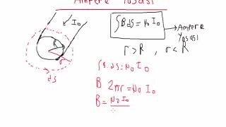 Genel Fizik 2 Ders 37 Ampere Yasası [upl. by Pineda]
