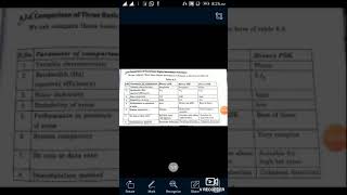 Comparison between ASKFSK and PSK non coherent system [upl. by Ittak]