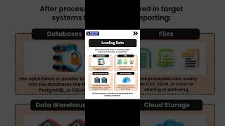 python ETL  Extract Transform load [upl. by Roma]
