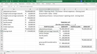 Treatment of Adjusted Purchases in Trading Account [upl. by Pinckney]