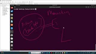 Mounting FileSystems in Linux [upl. by Nwonknu690]