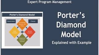 Porters Diamond Model [upl. by Cirred]