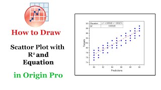 Draw Scatter Plot with R2 and Linear Equation y  a  bx in Origin Pro [upl. by Eidoow856]