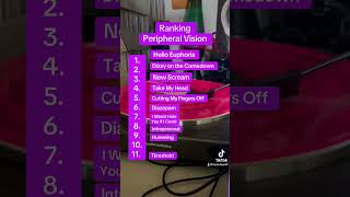 Peripheral Vision Ranking turnover altrock indie midwestemomusic shoegaze [upl. by Barra]