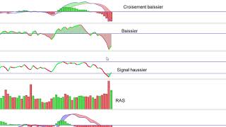 CAC40 analyse technique et matrice de trading pour jeudi 080218 [upl. by Llenet]