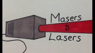 How to Create a Laser and a Maser [upl. by Hatty]