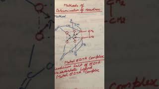 Metal EDTA Complex structure [upl. by Yelrihs725]