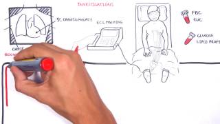 Acute Coronary Syndrome DETAILED Overview MI STEMI NSTEMI [upl. by Adorl]