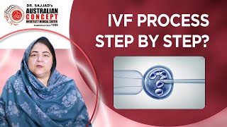 InVitro Fertilization Step by Step Process IVF  Part 2 [upl. by Imeaj]