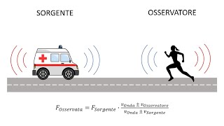 Cosè leffetto Doppler  Spiegazione ed esempi [upl. by Valdes]