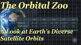 The Diverse Orbits of Earths Satellites [upl. by Nole]