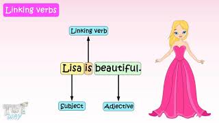 Verbs For Kids Transitive and Intransitive Verbs  Tutway [upl. by Namref867]