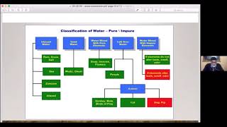 Taharah Cleanliness  Classifications of Water by Imam Naseeb Khan [upl. by Nodnorb]