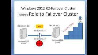 Online IT course  Adding a Role to Failover Cluster  Microsoft Certifications [upl. by Maressa]