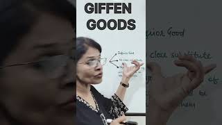 giffengoods micro 1 economics shorts youtubeshorts [upl. by Sweeney207]