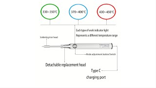 Cordless Soldering Iron from Temu [upl. by Aihtnys]