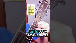 What Notes Are in the D chord on Guitar [upl. by Girish629]