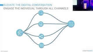 Digital Conversation With Your Customer Airline Big Data User Experience amp Direct Channel Growth [upl. by Ailed628]