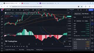 ondo financial coin technical analysis and predictionondo to break out today [upl. by Thane]