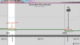 LIHTC 45Day Rule and Gross Rent Floor Election [upl. by Cogen678]