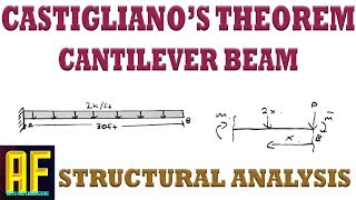 Castiglianos Theorem  Cantilever Beam Distributed Load  Slope and Deflection  Choosing Origin [upl. by Els]