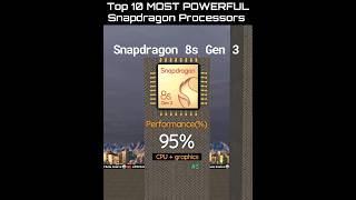 Top 10 MOST POWERFUL Snapdragon processor snapdragon shortsvideo [upl. by Morez]