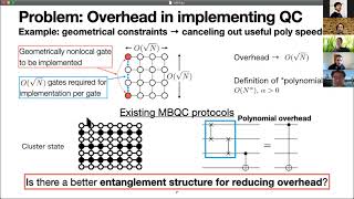 Hayata Yamasaki  Polylog Overhead Highly Fault Tolerant Measurement Based Quantum Computation [upl. by Kcirdor]