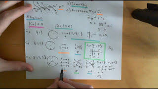 Finite Cyclic Groups Part 2 [upl. by Ecnaiva]