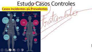 Epi Estudos Epidemiológicos parte 2 Estudos Casos Controles 2 [upl. by Laehcor144]