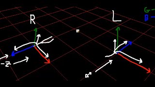 Right Handed vs Left Handed Coordinate System [upl. by Htrap]