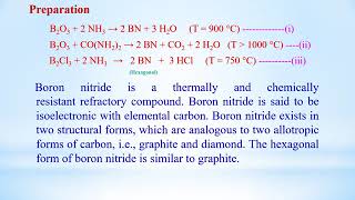 Nitrides  Types of Nitrides [upl. by Langdon422]