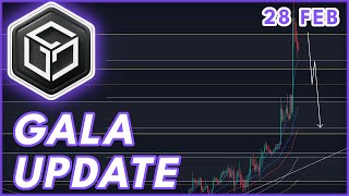 GALA BULLRUN UPDATE🚨  GALA PRICE PREDICTION amp NEWS 2024 [upl. by Grantham]