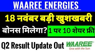 waaree energieswaaree energies share newswaaree renewables share latest news [upl. by Aivatnwahs]