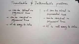 Tractable and intractable problems [upl. by Ballinger73]