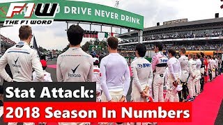 Stat Attack 2018 In Numbers [upl. by Naylor583]