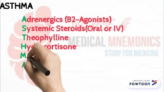 Acute Management of Asthma  Medical Mnemonic 39 [upl. by Llecrad]