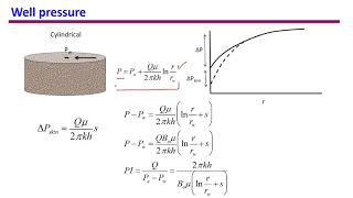 17 Darcys law for oil and gas wells [upl. by Akehsal250]