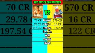 Dangal movie vs Stuar Little movie box office collection comparison shorts।। [upl. by Victorine]