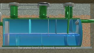 How It Works Passive Grease Interceptor [upl. by Arannahs]